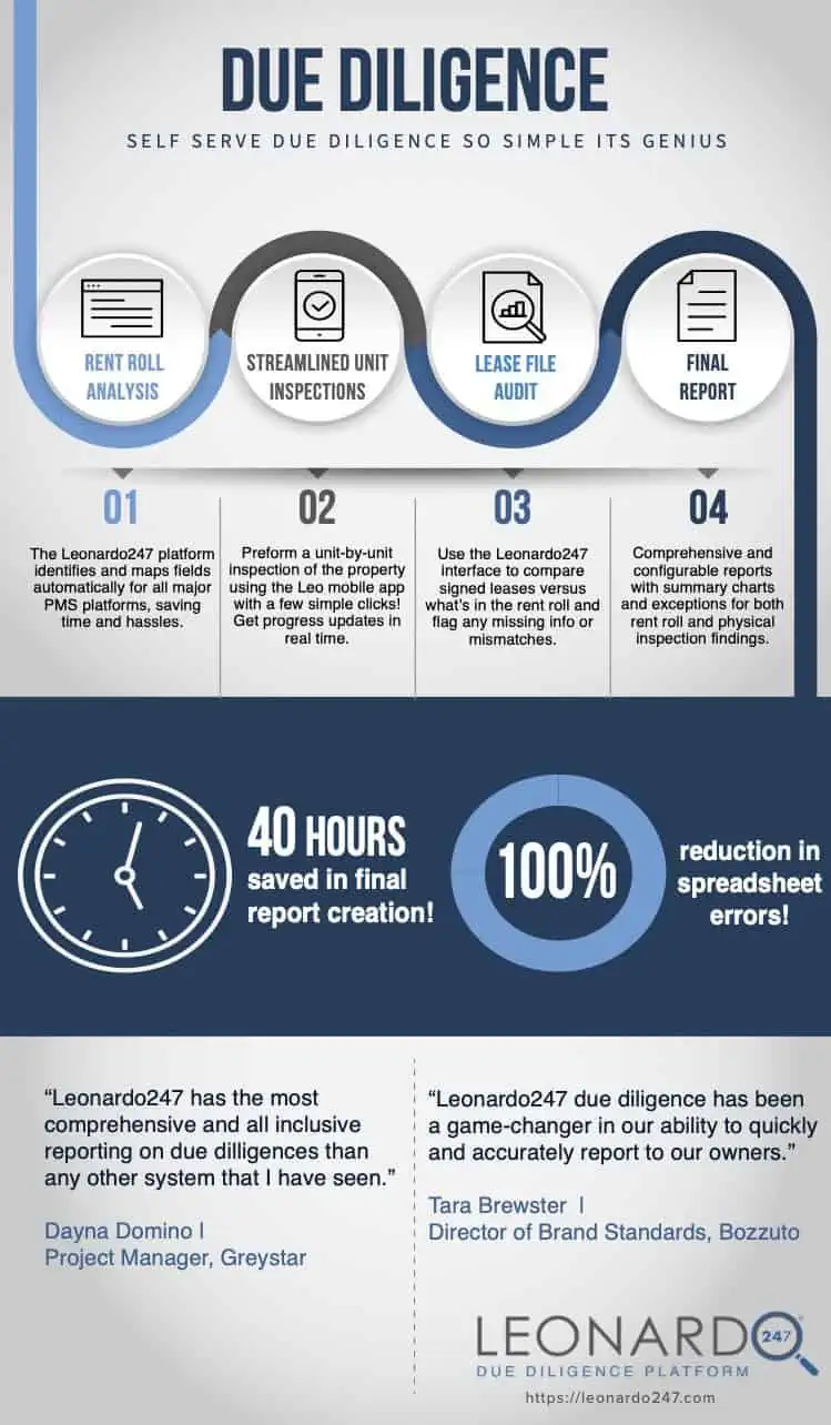 Leo247 Due Diligence Infographic